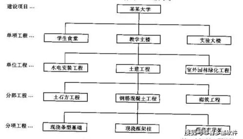 工程造价概预算常识详解，强烈建议收藏！