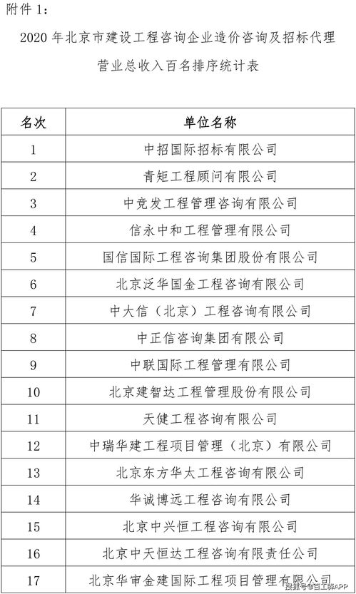 重磅！2020年北京工程咨询企业造价咨询及招标代理收入排序出炉